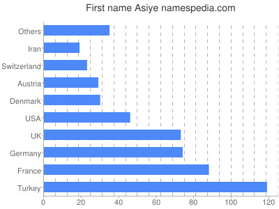 Given name Asiye