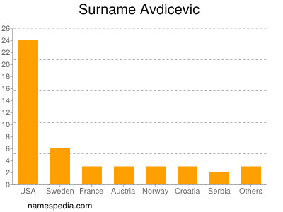 Surname Avdicevic