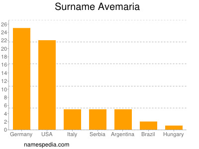 Surname Avemaria