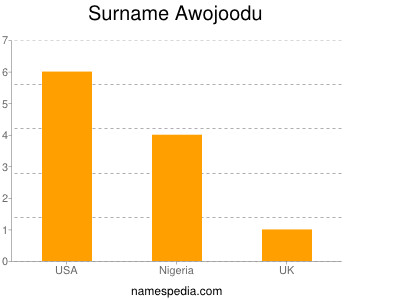 Surname Awojoodu