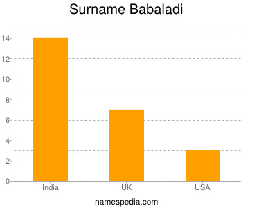Surname Babaladi