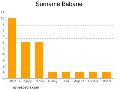 Surname Babane