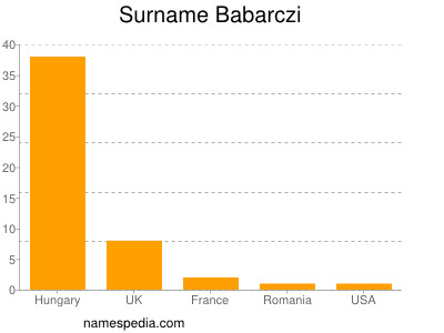 Surname Babarczi