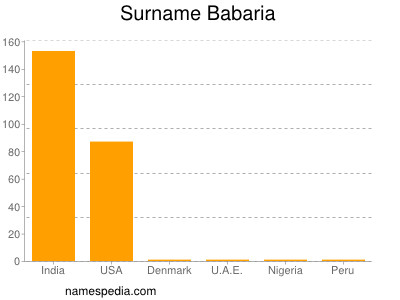 Surname Babaria