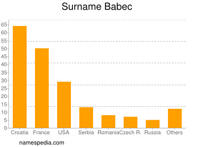Surname Babec