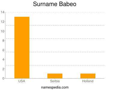 Surname Babeo