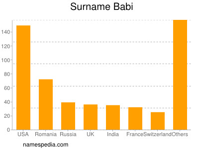 Surname Babi