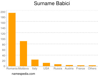 Surname Babici