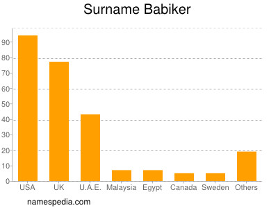 Surname Babiker