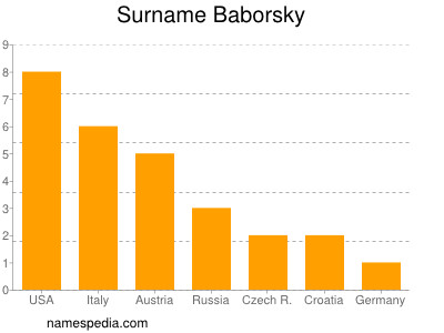 Surname Baborsky