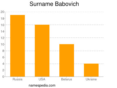 Surname Babovich
