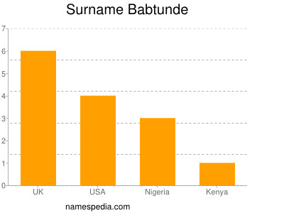Surname Babtunde