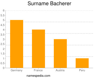 Surname Bacherer