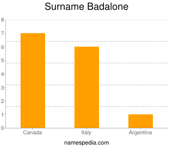 Surname Badalone