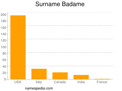 Surname Badame