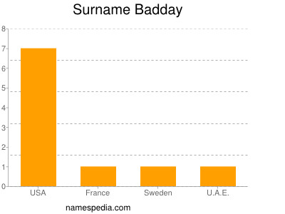 Surname Badday