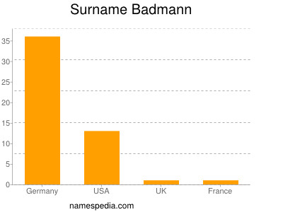 Surname Badmann