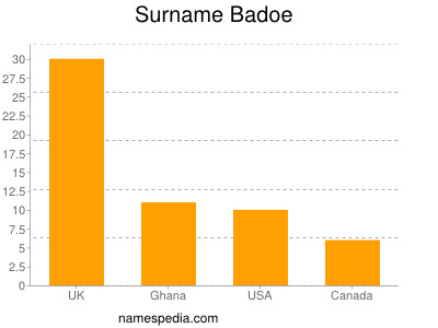 Surname Badoe