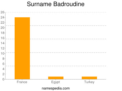 Surname Badroudine