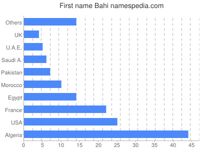 Given name Bahi