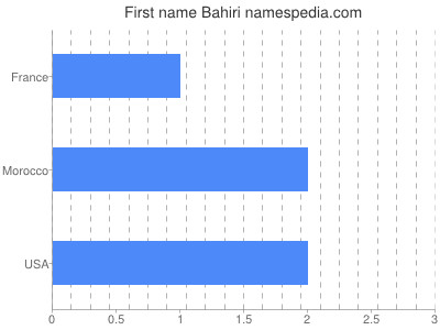 Given name Bahiri