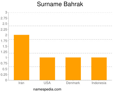 Surname Bahrak