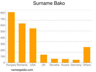 Surname Bako