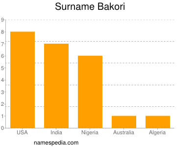 Surname Bakori