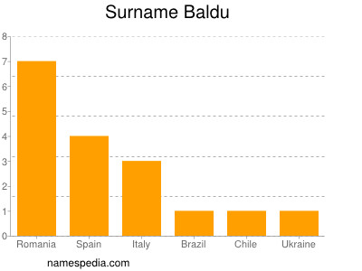 Surname Baldu