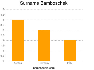 Surname Bamboschek