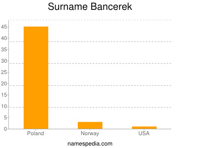 Surname Bancerek
