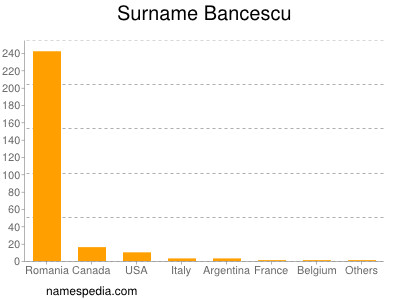 Surname Bancescu