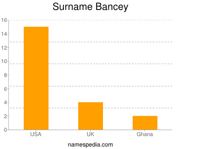 Surname Bancey