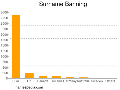 Surname Banning