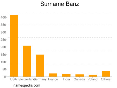 Surname Banz