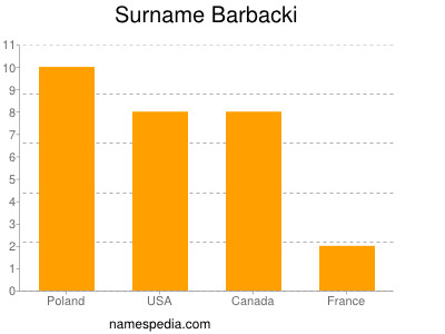 Surname Barbacki