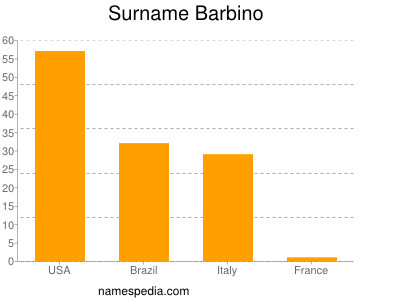 Surname Barbino