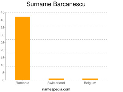 Surname Barcanescu