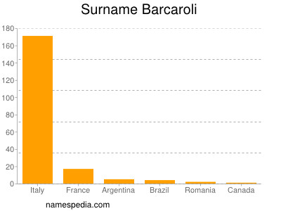 Surname Barcaroli