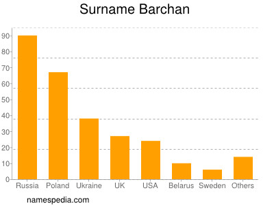 Surname Barchan