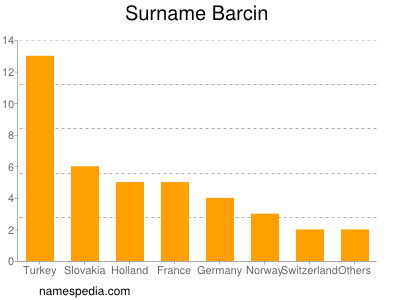 Surname Barcin