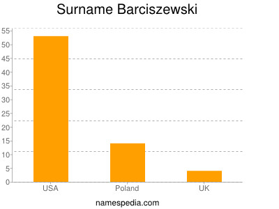 Surname Barciszewski