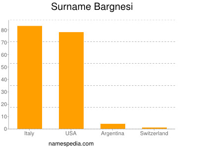 Surname Bargnesi