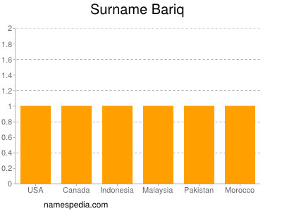 Surname Bariq
