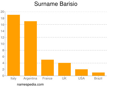Surname Barisio