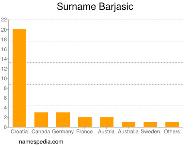 Surname Barjasic