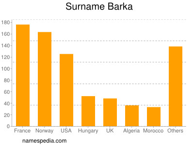 Surname Barka