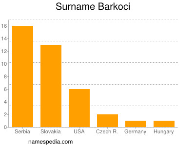 Surname Barkoci