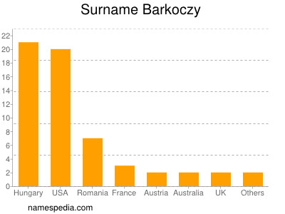 Surname Barkoczy