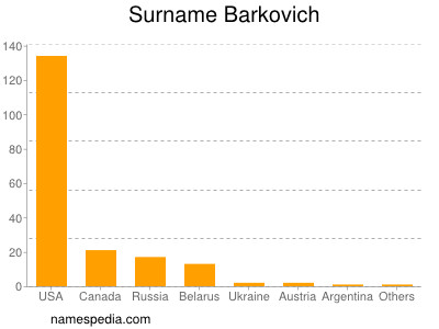 Surname Barkovich